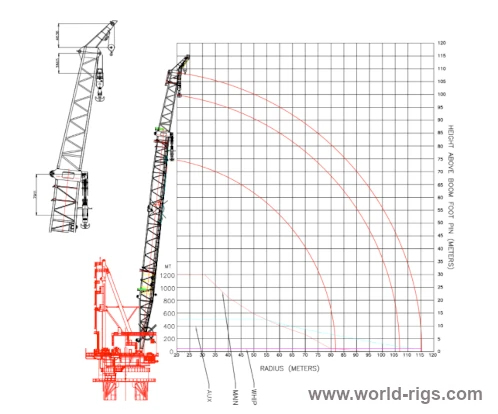 Used 1200T SWL Pedestal Crane for Sale